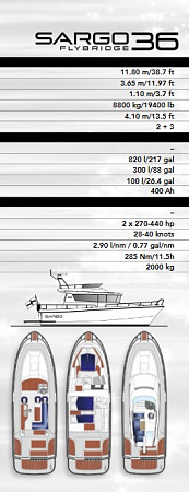 Морской катер Sargo 36