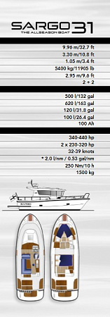 Морской катер Sargo 31